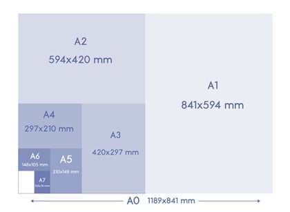 Paper formats A3, A4, A5 and A6: Dimensions in millimeters and pixels